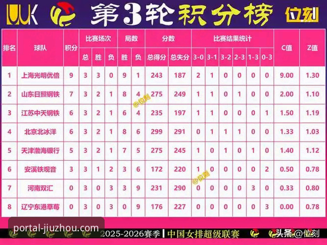 九州体育娱乐下载 资深用户分享:欧冠女排惊天逆转之战,九州体育平台观赛全流程体验